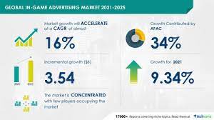 The great thing about facebook and instagram advertising is that you can target your ads to reach potential customers of a specific demographic, with particular interests and behaviors. Global In Game Advertising Market To Witness Over 3 5 Billion Growth During 2021 2025 Technavio