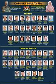 Timbalan menteri komunikasi dan multimedia zahidi zainul abidin menyifatkan pemergian ke rahmahtullah setiausaha sulitnya mohd shamsuddin damin sebagai satu kehilangan besar bagi badan bukan kerajaan (ngo) islam tempatan. Kabinet Malaysia Senarai Penuh Menteri Dan Timbalan Menteri Inilah Realiti