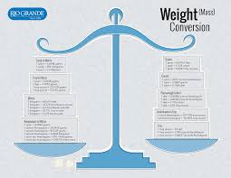 Print Out This Handy Weight Mass Conversion Chart For
