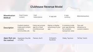 In this article, you will find insights on essential app futures and answer the question of how much an app like clubhouse costs. A Step By Step Guide To Building An App Like Clubhouse