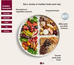 Burgers might have a reputation as an unhealthy food, but contrary to popular belief, they can be rich in nutrients. Canada S Food Guide Unlock Food