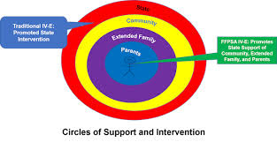 The Right Things To Track On Foster Care Capacity