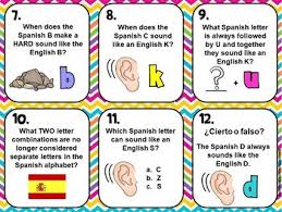 And that letter is only a few hundred years old. Spanish Alphabet Pronunciation Rules Task Cards By Spanish Resource Shop