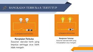Listrik Dan Magnet Kegiatan Belajar Ppt Download