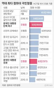 Maybe you would like to learn more about one of these? ìˆ«ìžì‹¸ì›€ ê³µëžµë²• ë³´ìˆ˜ë„ í•œë‹¤ æ–‡ íƒ„í•µ 100ë§Œ ì²­ì›ì˜ ì—­ìŠµ ì¤'ì•™ì¼ë³´