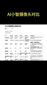 小智ai机器人带摄像头的有哪几款- 抖音