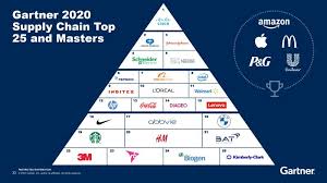 Discover trends and information about intel technology sdn bhd from u.s. Voon Pean Desmond Chai Head Of Global Logistics Compliance Intel Corporation Linkedin