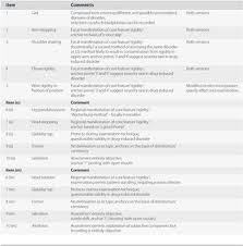 This cute display name generator is designed to produce creative usernames and will help you find new unique nickname suggestions. Assessment Part 4 A Guide To The Extrapyramidal Side Effects Of Antipsychotic Drugs