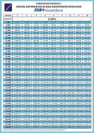 Cari pinjaman peribadi anda dalam masa 5 minit sahaja dan terus pohon dengan borang yang disediakan! Reader Comments
