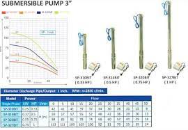 Pompa air submersible 0.5 hp shimizu sp 315 k original murah Jual Pompa Submersible 0 5 Hp 3 Inch Sp 314 Bit Merk Shimizu Di Lapak Sentral Pompa Bukalapak