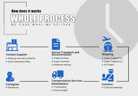 Dhl global forwarding is pleased to announce changes to public tracking. Sea Cargo Tracking Malaysia