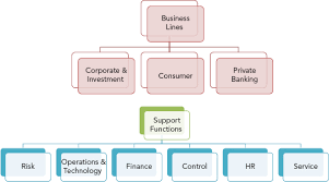 Front office, middle office, and back office. Chapter Twenty Eight Banks And Service Relationships The Handbook Of Global Corporate Treasury Book