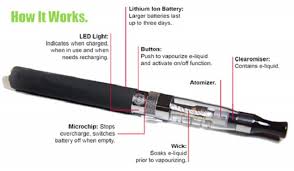 The first is battery quality. Best Vape Pens Vaporizers 2021 Voted By 10 000 Vapers