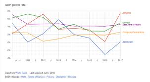 Economy Of Armenia Wikipedia