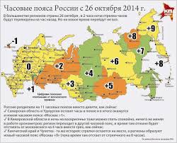 V Rossii Vnov Pomenyayutsya Chasovye Poyasa I Vremya Informatio Ru