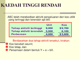 Contoh kos tetap termasuk premium insurans dan pajakan ke atas harta. Kuliah Minggu 2 Konsep Dan Klasifikasi Kos Ppt Download