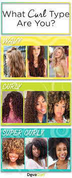 Lets Talk About The Curl Spectrum Super Curly Hair Curly