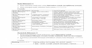 Memadankan penjodoh bilangan learn with flashcards, games and more — for free. Kata Bilangan Dan Penjodoh Bilangan Docx Document