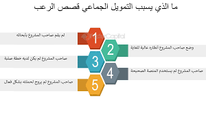 ما المقصود بالتمويل الجماعي من قصص الرعب وكيف يمكنك تجنبها - FasterCapital