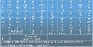 Free Online Punjabi Typing Keyboard
