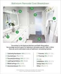 How Much Does A Bathroom Remodel Cost Bathroom Remodel Cost Bathroom Cost Average Bathroom Remodel Cost