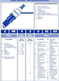 ac delco spark plug heat range chart bedowntowndaytona com