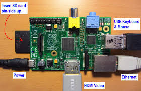 The original raspberry pi used this size but moved on the to. Set Up A Raspberry Pi For Connecting To Oracle Iot Cloud Service