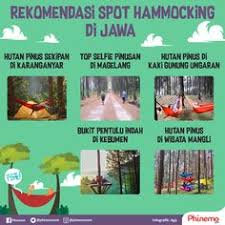 Pembelian tiket online sempati star. 10 Corals Ideas Online Travel Bubble Diagram Architecture Bubble Diagram