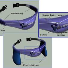 Cove is here to help answer these questions and more. Pdf Towards A Mobile Airbag System Using Mems Sensors And Embedded Intelligence