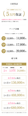 千葉ミセスアロマ(ユメオト)（チバミセスアロマユメオト）［栄町 エステマッサージ］｜風俗求人【バニラ】で高収入バイト