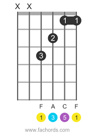 Although capo is a great device for transposing chords there are some guitar players that don't prefer using one. 50 Easy Guitar Songs Beginner To Intermediate