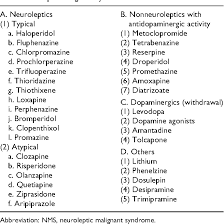 Table 3 From Neuroleptic Malignant Syndrome Semantic Scholar