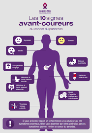 Find out about risk factors, symptoms, tests to diagnose, prognosis, staging, and treatment for. Journee Mondiale Contre Le Cancer Du Pancreas Gustave Roussy