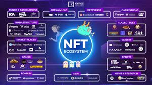 Kenali Apa Itu NFT Crypto, Keuntungan dan Cara Kerjanya