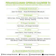 5 reasons why you must visit the batu caves in kuala lumpur, malaysia. Kemaskini Status Dan Official Lembaga Tabung Haji Facebook