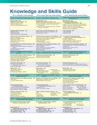 Introduction To Health Science Pathways To Your Future 1st Edition Page Xv 15 Of 816