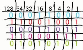 How To Understand Binary Code Instructables