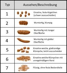 Hallo ich bin 17 jahre und habe hatte einen komischen stuhlgang er war braun aber. Hellbrauner Stuhlgang Hellbrauner Stuhlgang Mit Schwarzen Punkten Blausieb Der Darm Wird Dabei Schnell Und Leicht Entleert Ariane Mullet