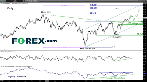 Us Stocks Bullish Catch Up For Laggards Bac C Cat Post Trade