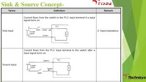 honeywell plc ml 50 (mlm dr16s)