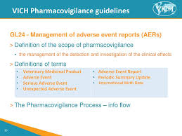 How To Use The Pharmacovigilance Phv Guidelines Gls