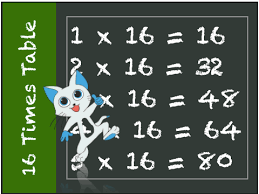 Maybe you would like to learn more about one of these? 16 Times Table