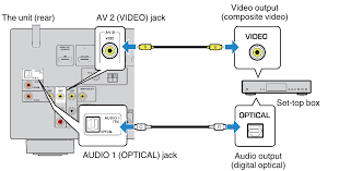 2next, select the output video or audio format from the list and click the convert button. Combining Audio Of Another Input Source With Video Of The Current Input Source