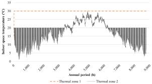 Sustainability Free Full Text Operation Algorithms And Computational Simulation Of Physical Cooling And Heat Recovery For Indoor Space Conditioning A Case Study For A Hydro Power Plant In Lugano Switzerland Html