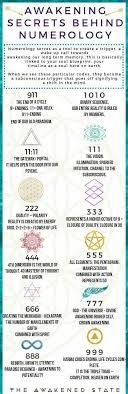Pin By Numerology On Spirituality Numerology Spirituality Awakening