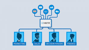 Event Management Software Integrations Cvent