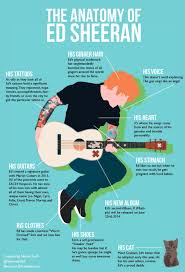 Credit To Sheeran Usa Ed Sheeran Cantantes Cosas Que Amo