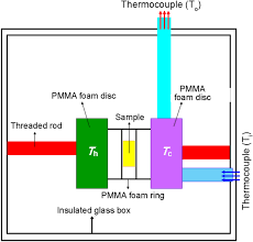 Crawling in my crawl l animation by makaryo. Ablation Behavior Of Elastomeric Insulator Based On Nitrile Rubber Containing Silica Or Silica Clay Aerogels Springerlink