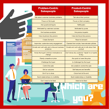 Problem Centric Selling Vs Product Centric Selling It S Time We Change The Way We Sell A Sales Guy Business Problems Social Selling Business Analyst