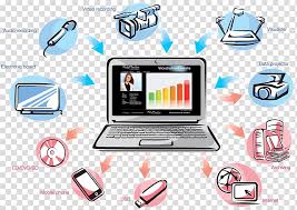Image result for Computers Software Internet Authoring